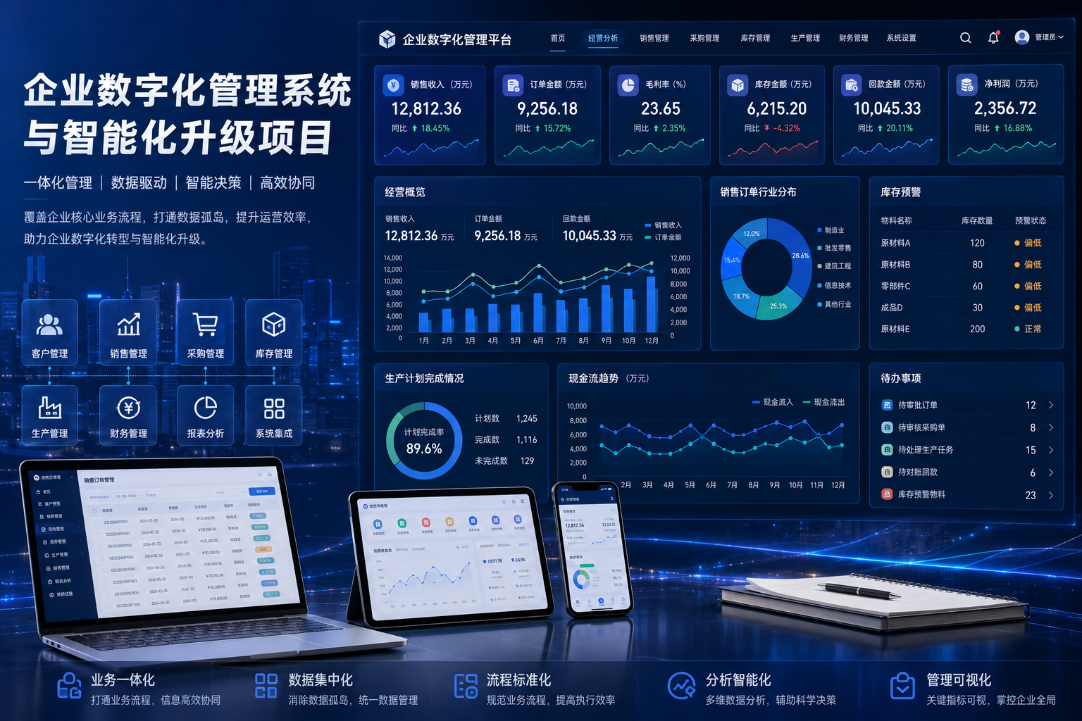 企业数字化管理系统与智能化升级项目